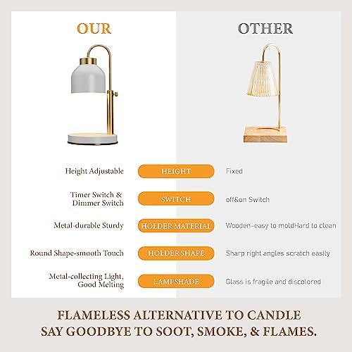 AIKUT Candle Warmer Lamp Timer Dimmer Perfect for Large Candles Durable Stylish