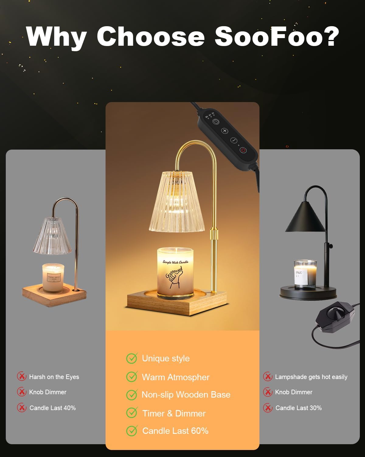 SooFoo Candle Warmer Lamp with Timer and Dimmer
