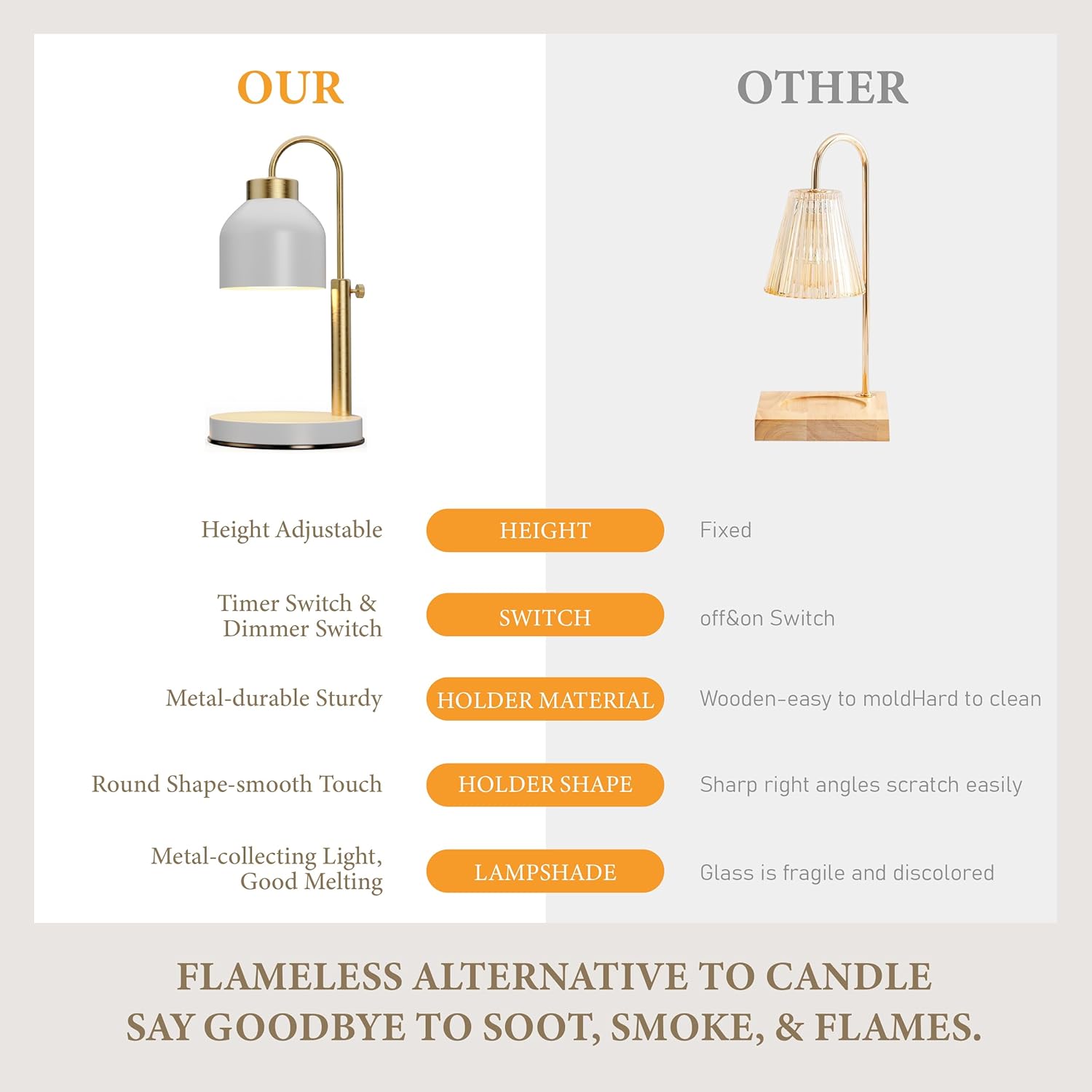 AIKUT Candle Warmer Lamp Timer Dimmer Perfect for Large Candles Durable Stylish