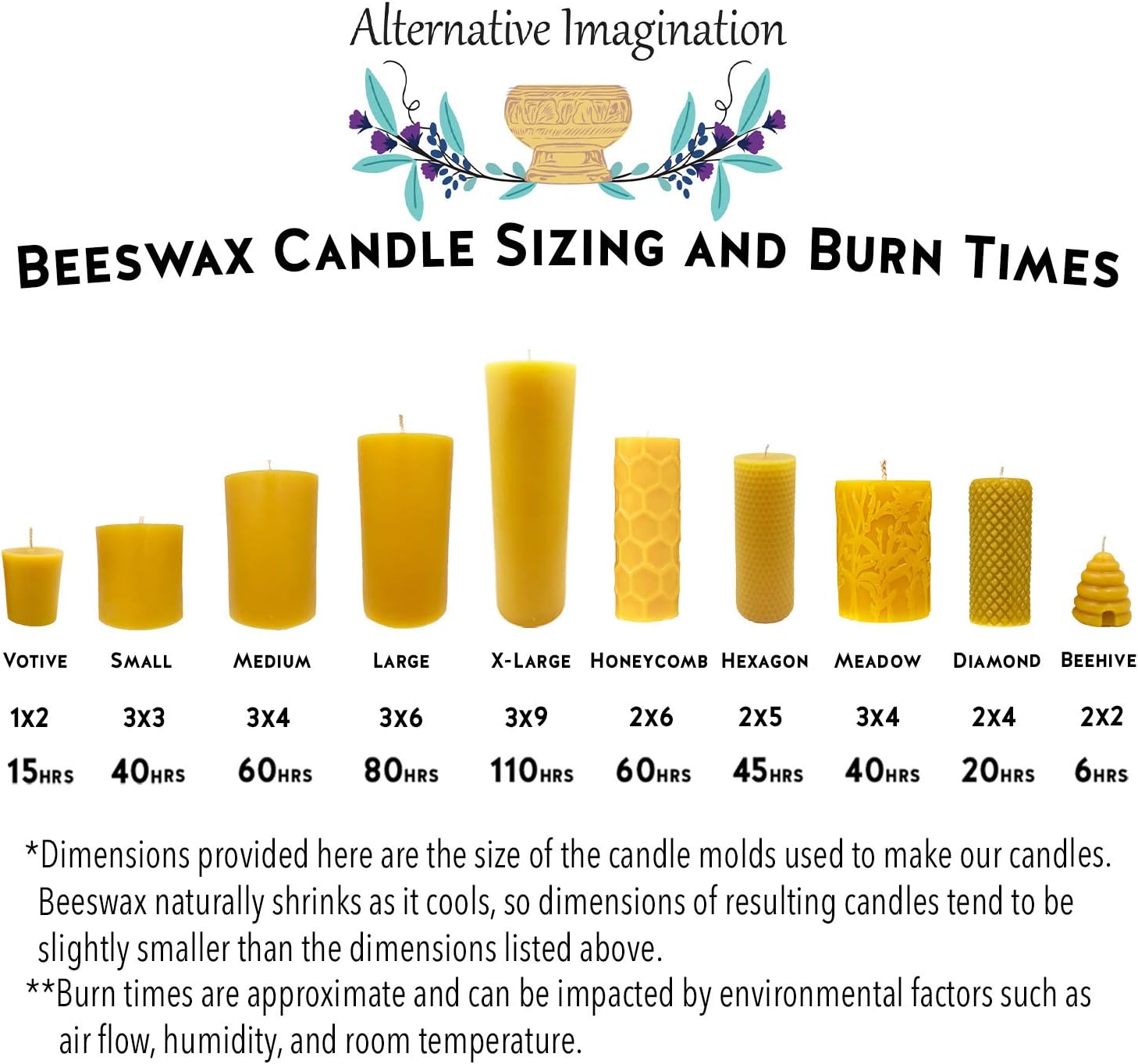 Pure Beeswax Beehive Candle Set - Pack of 4